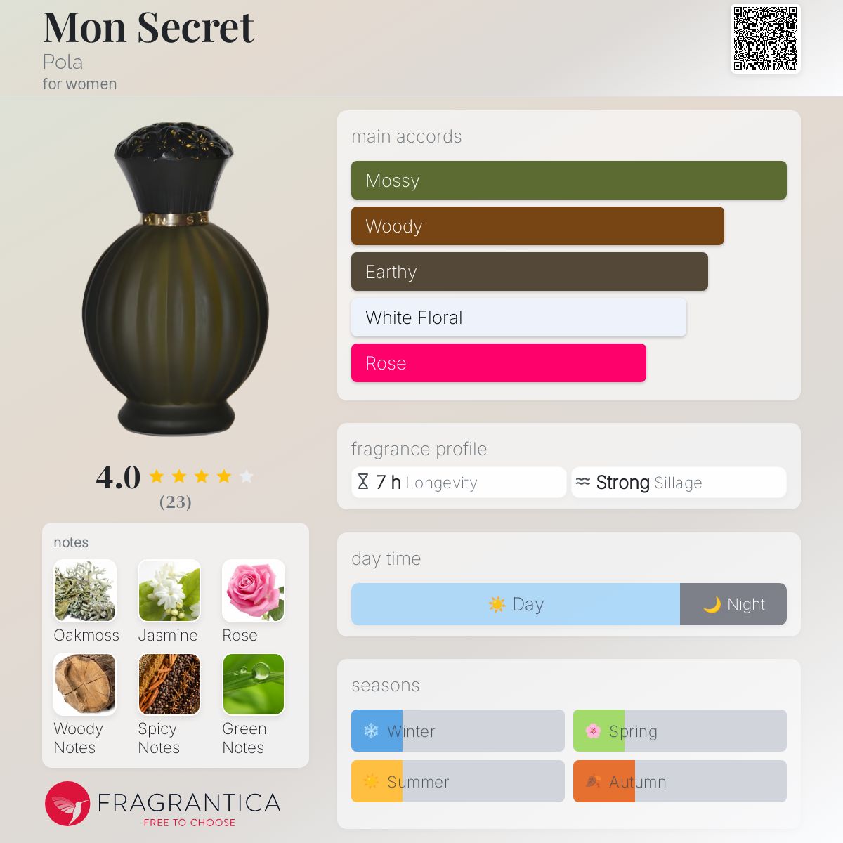 عطر ادکلن مان سکرت پولا - Mon Secret Pola - بررسی، قیمت و خرید
