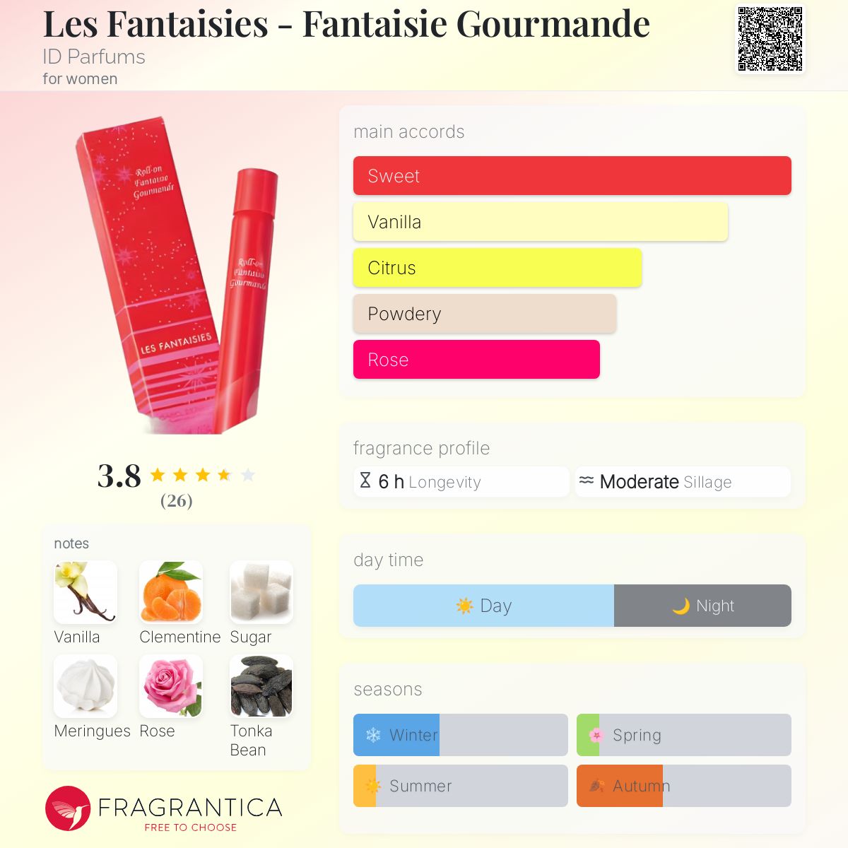 عطر ادکلن له فانتازی - فانتازیه گورماند آی دی پارفومز - Les Fantaisies - Fantaisie Gourmande ID Parfums - بررسی، قیمت و خرید