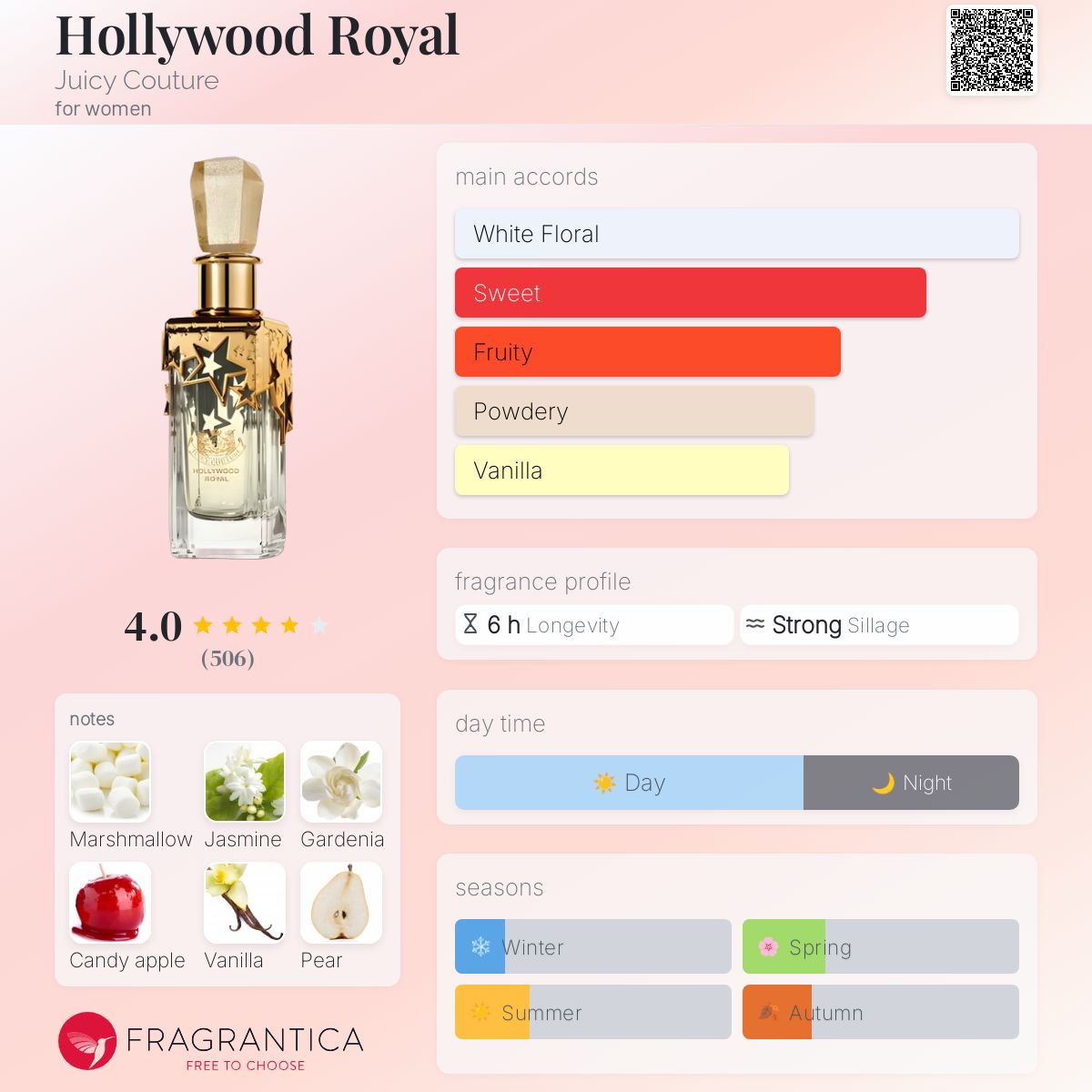 عطر ادکلن هالیوود رویال جوسی کوتور - Hollywood Royal Juicy Couture - بررسی، قیمت و خرید
