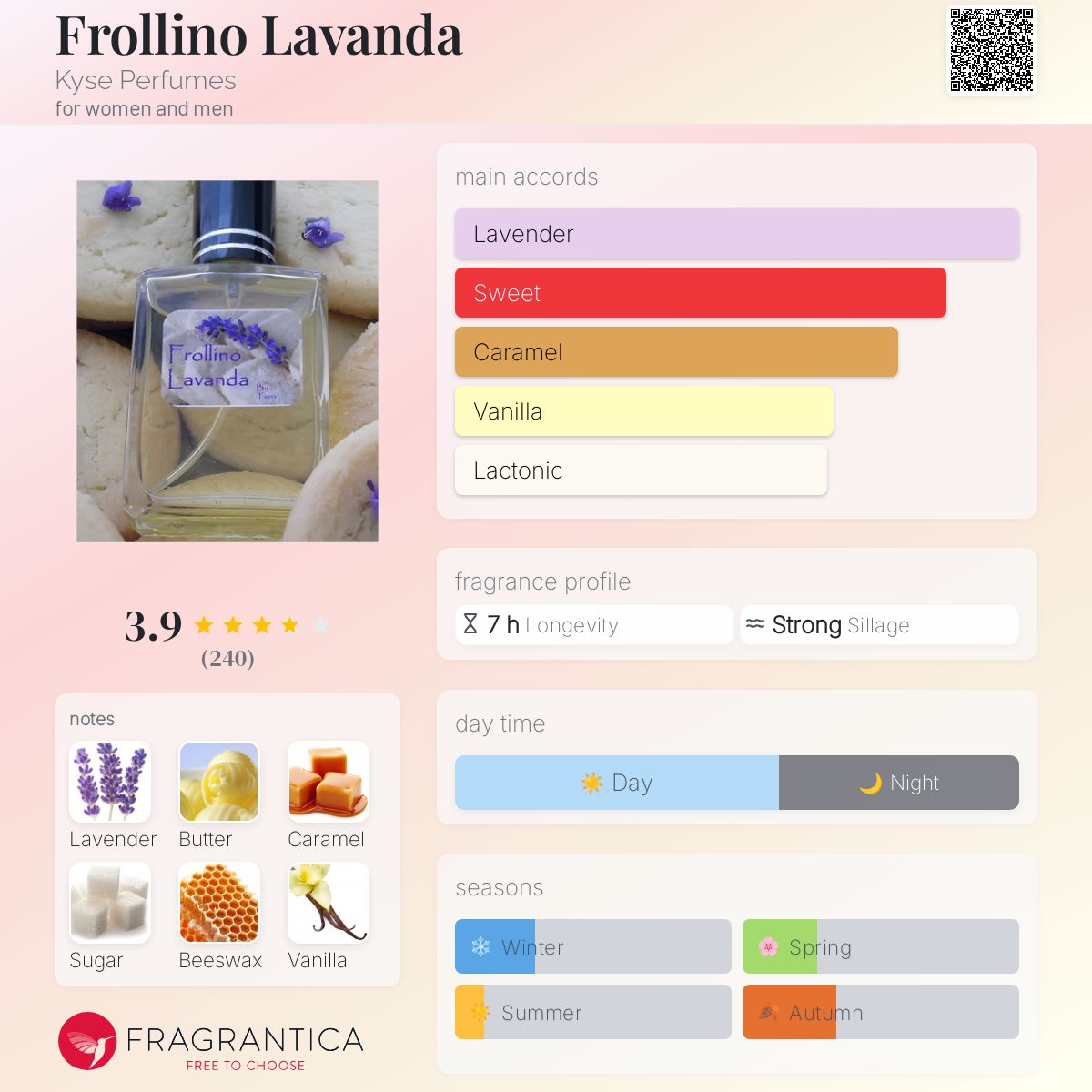 عطر ادکلن فرویلینو لاواندا کایس پرفیومز - Frollino Lavanda Kyse Perfumes - بررسی، قیمت و خرید