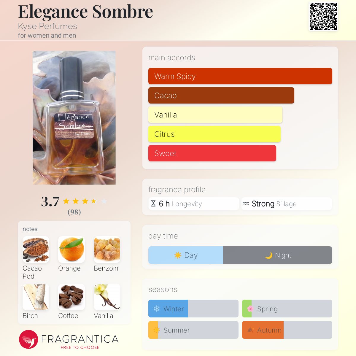 عطر ادکلن الگانس سومبره کیس پرفیومز - Elegance Sombre Kyse Perfumes - بررسی، قیمت و خرید