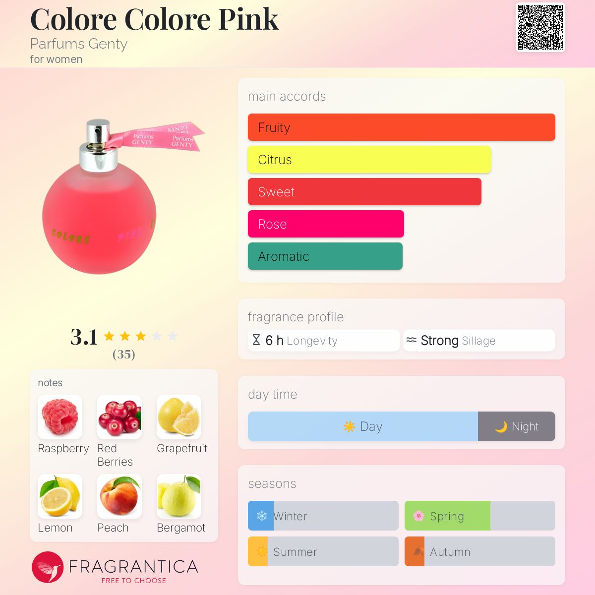 عطر ادکلن کالور کالور پینک پرفیوم ژنتی - Colore Colore Pink Parfums Genty - بررسی، قیمت و خرید