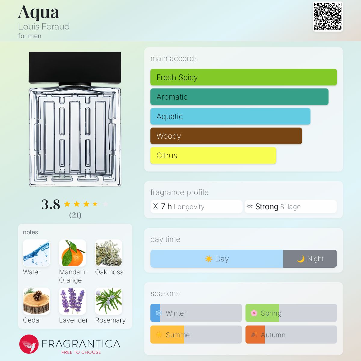 عطر ادکلن آکوا لویی فرود - Aqua Louis Feraud - بررسی، قیمت و خرید