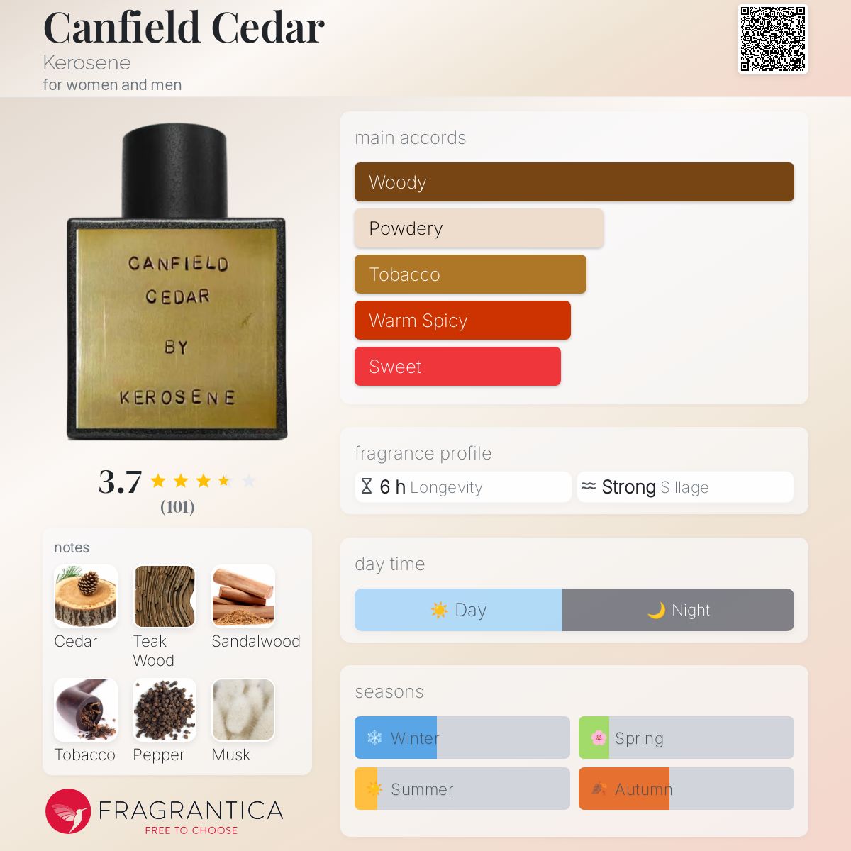 عطر ادکلن کنفیلد سِدار کروسین - Canfield Cedar Kerosene - بررسی، قیمت و خرید