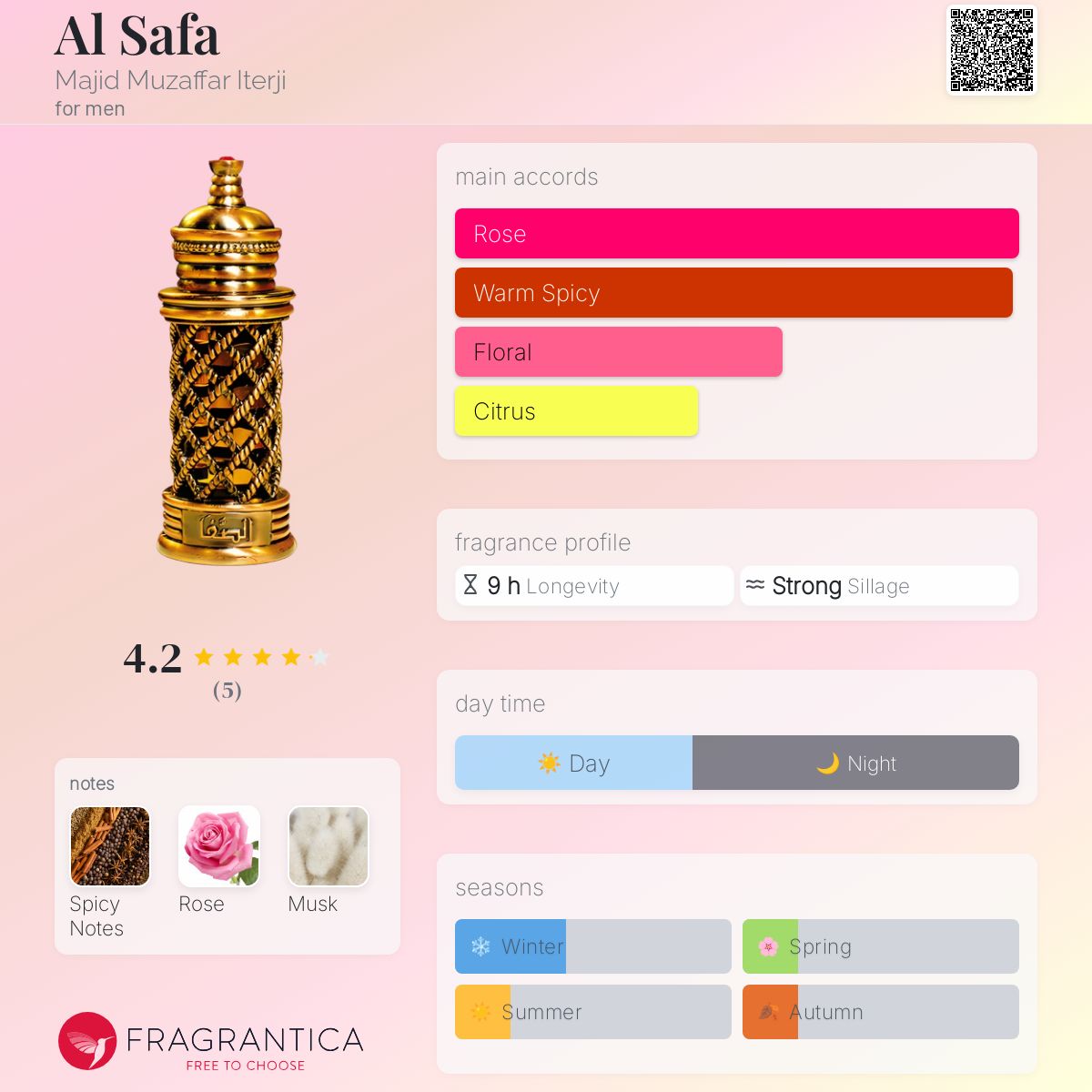 عطر ادکلن الصَّفا مجید مظفر ایتریجی - Al Safa Majid Muzaffar Iterji - بررسی، قیمت و خرید
