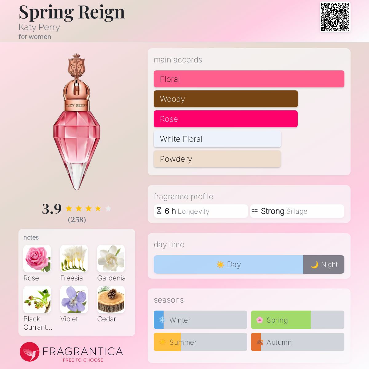 عطر ادکلن اسپرینگ رین کتی پری - Spring Reign Katy Perry - بررسی، قیمت و خرید