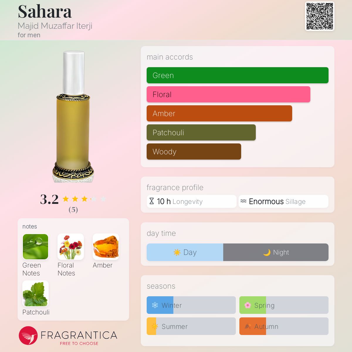 عطر ادکلن صحرا مجید مظفر ایترجی - Sahara Majid Muzaffar Iterji - بررسی، قیمت و خرید