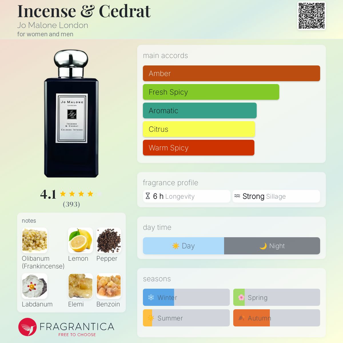 عطر ادکلن اینسنس اند سدرات جو مالون لندن - Incense & Cedrat Jo Malone London - بررسی، قیمت و خرید