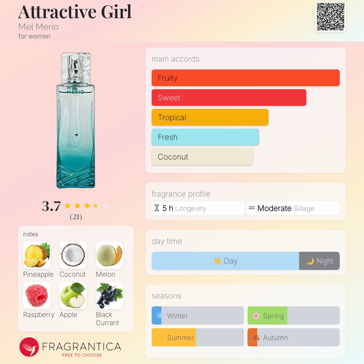 عطر ادکلن اَتْرَکتیو گِرل مِل مِریو - Attractive Girl Mel Merio - بررسی، قیمت و خرید