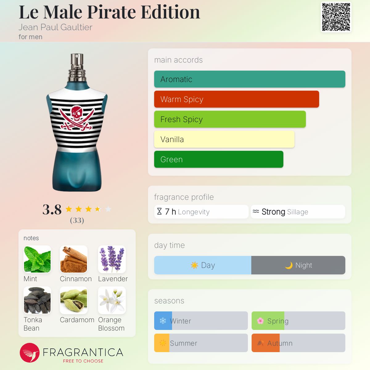 عطر ادکلن لو ماله پيرت اديشن ژان پل گوتیه - Le Male Pirate Edition Jean Paul Gaultier - بررسی، قیمت و خرید