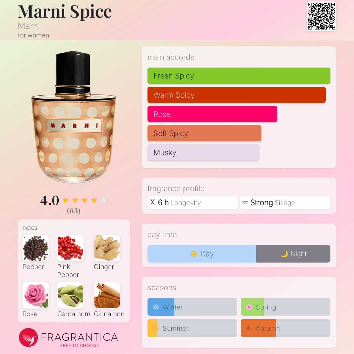 عطر ادکلن مارنی اسپایس مارنی - Marni Spice Marni - بررسی، قیمت و خرید