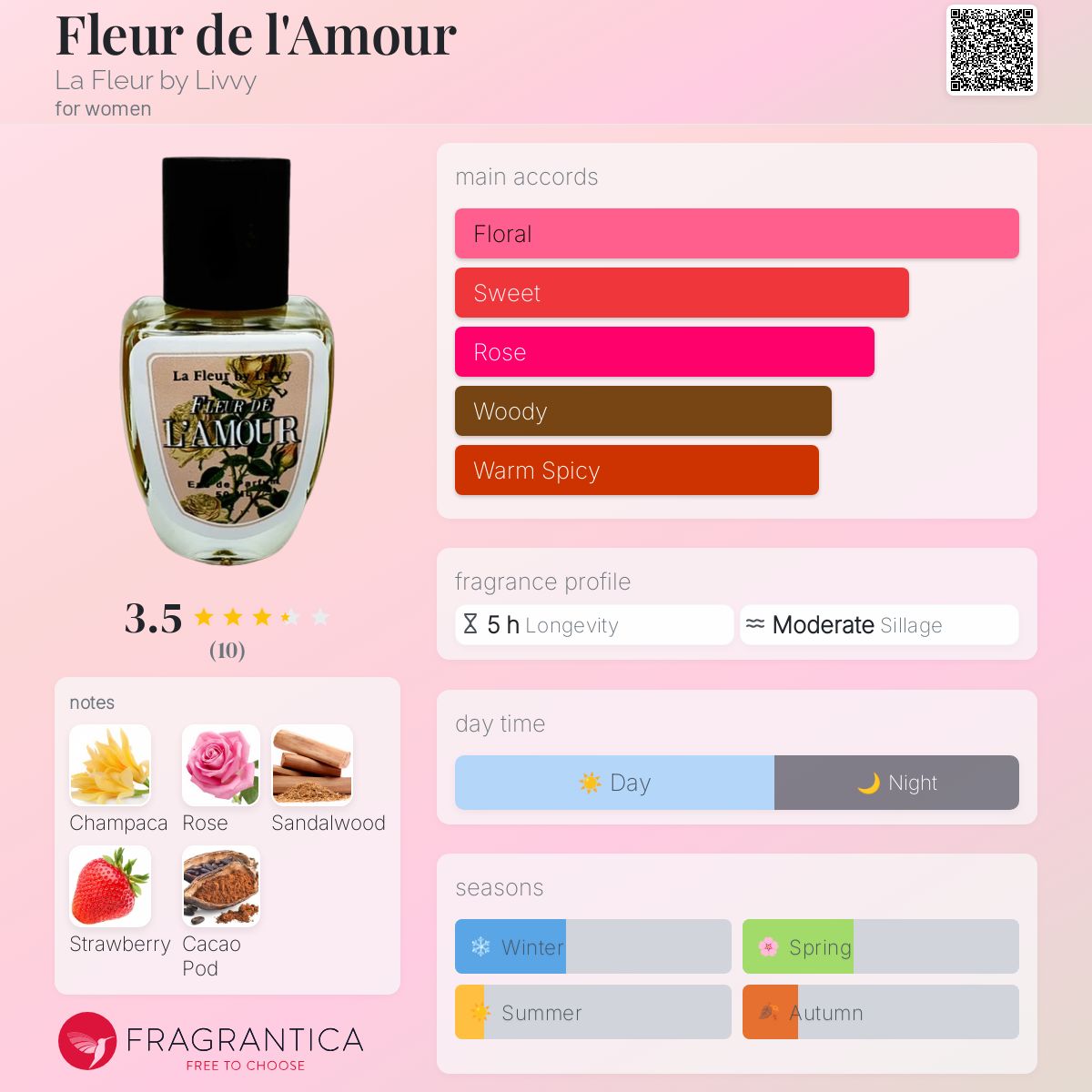عطر ادکلن فلور د لامور لافلور بای لیوی - Fleur de l'Amour La Fleur by Livvy - بررسی، قیمت و خرید