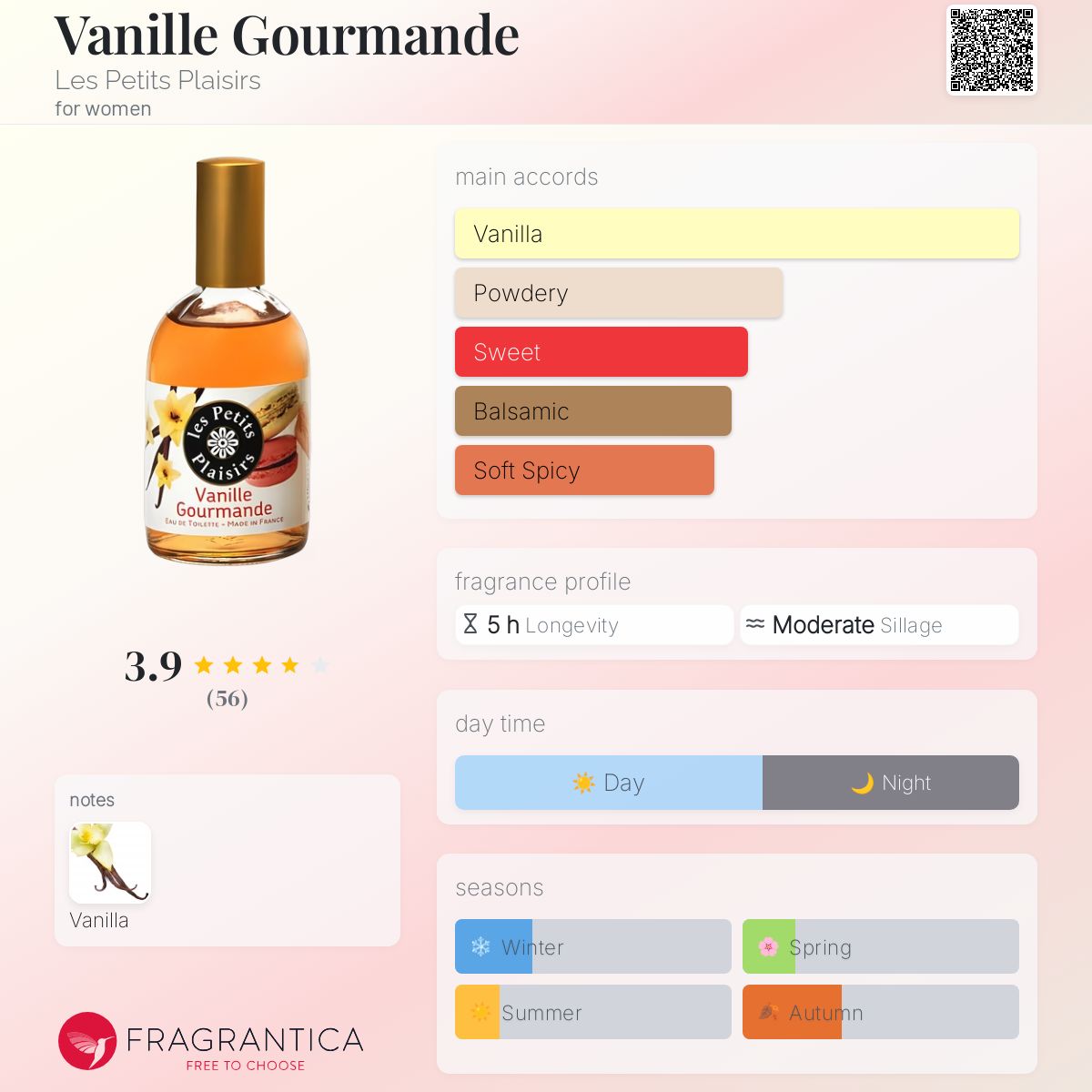 عطر ادکلن وانیل گورماند ل پتی پلازیر - Vanille Gourmande Les Petits Plaisirs - بررسی، قیمت و خرید