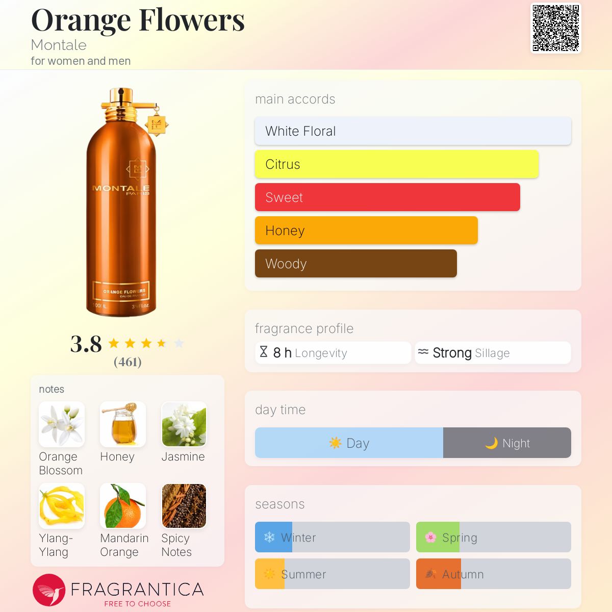 عطر ادکلن اورنج فلاورز مونتالِ - Orange Flowers Montale - بررسی، قیمت و خرید