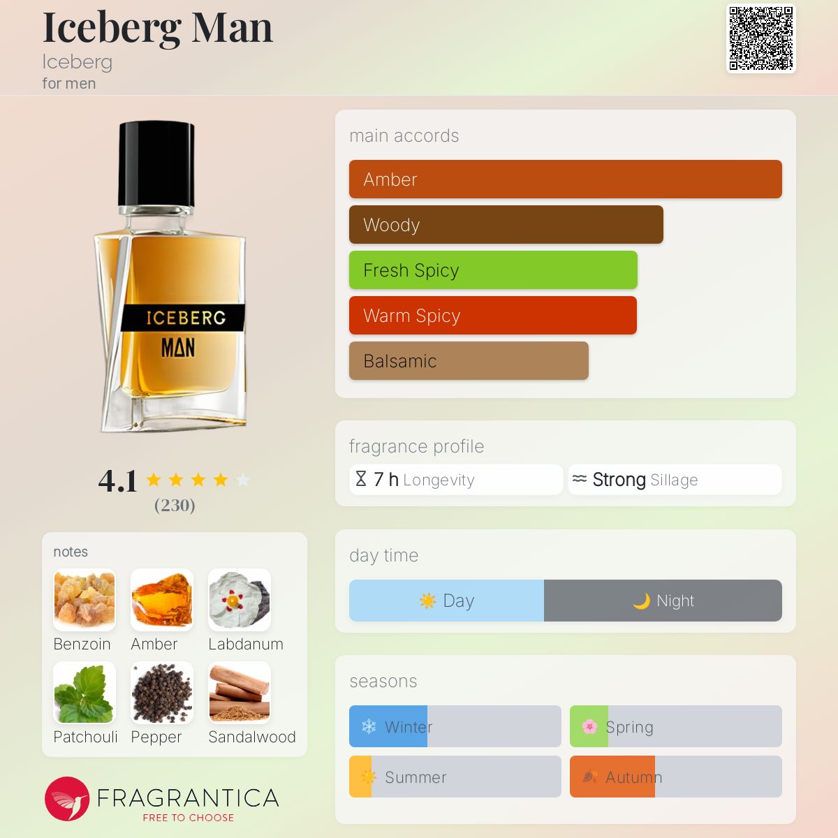 عطر ادکلن آیسبرگ من آیسبرگ - Iceberg Man Iceberg - بررسی، قیمت و خرید