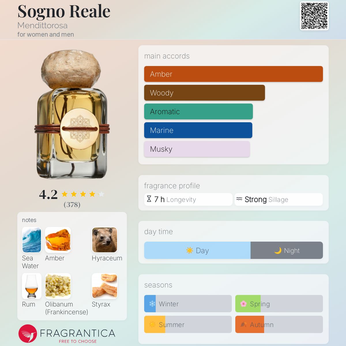 عطر ادکلن سوگنو رئاله مندیتوروسا - Sogno Reale Mendittorosa - بررسی، قیمت و خرید