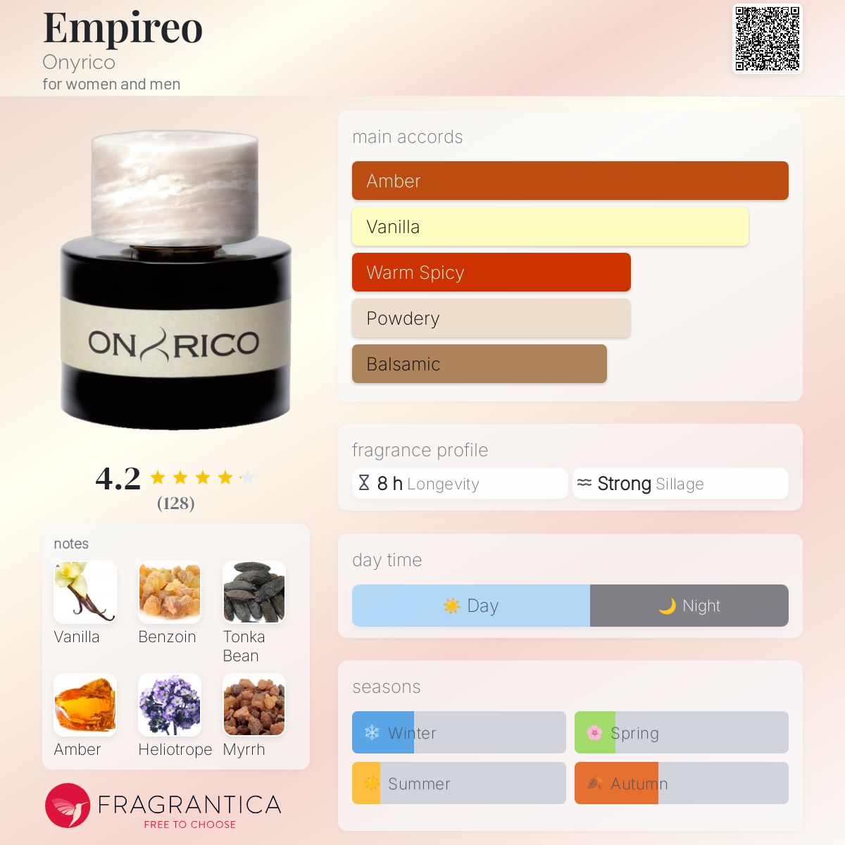 عطر ادکلن امپایرو اونریکو - Empireo Onyrico - بررسی، قیمت و خرید