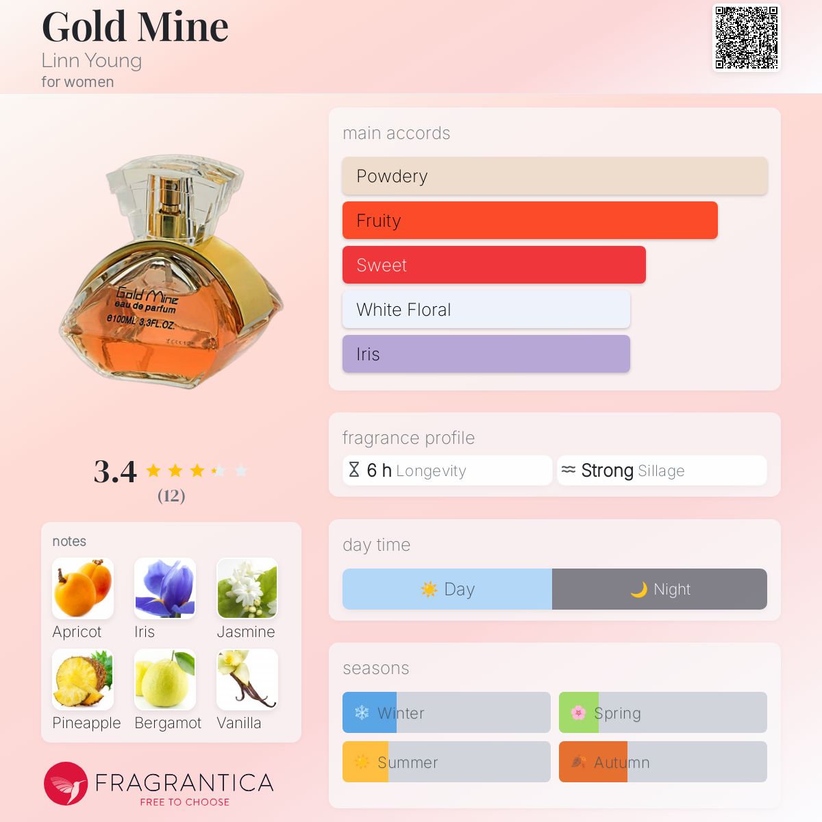 عطر ادکلن گلد ماین لین یانگ - Gold Mine Linn Young - بررسی، قیمت و خرید
