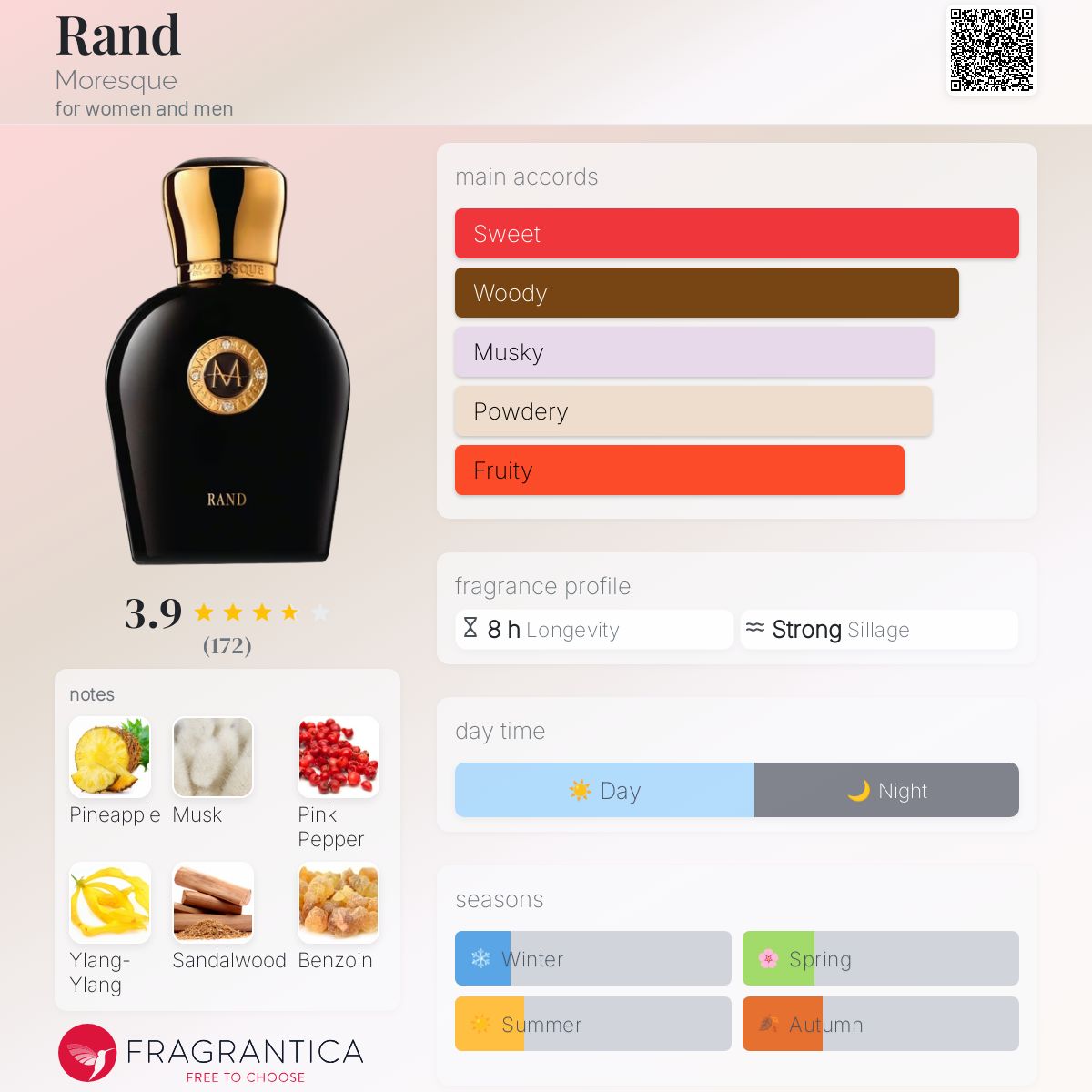 عطر ادکلن رَند مورِسک - Rand Moresque - بررسی، قیمت و خرید
