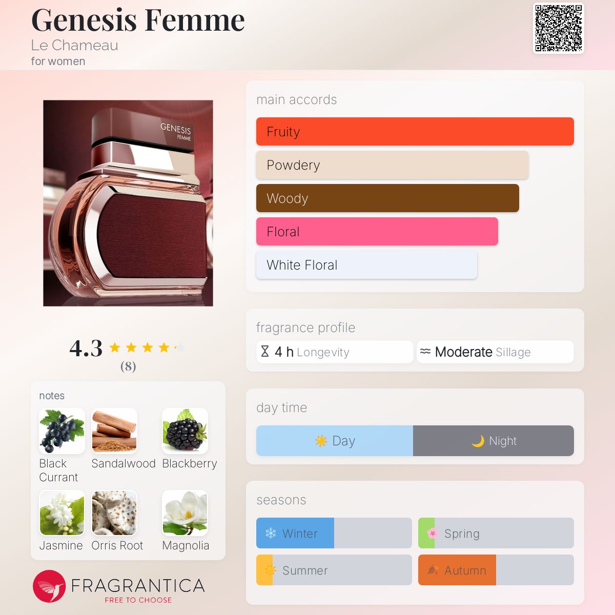 عطر ادکلن جنسس فم لشامو - Genesis Femme Le Chameau - بررسی، قیمت و خرید