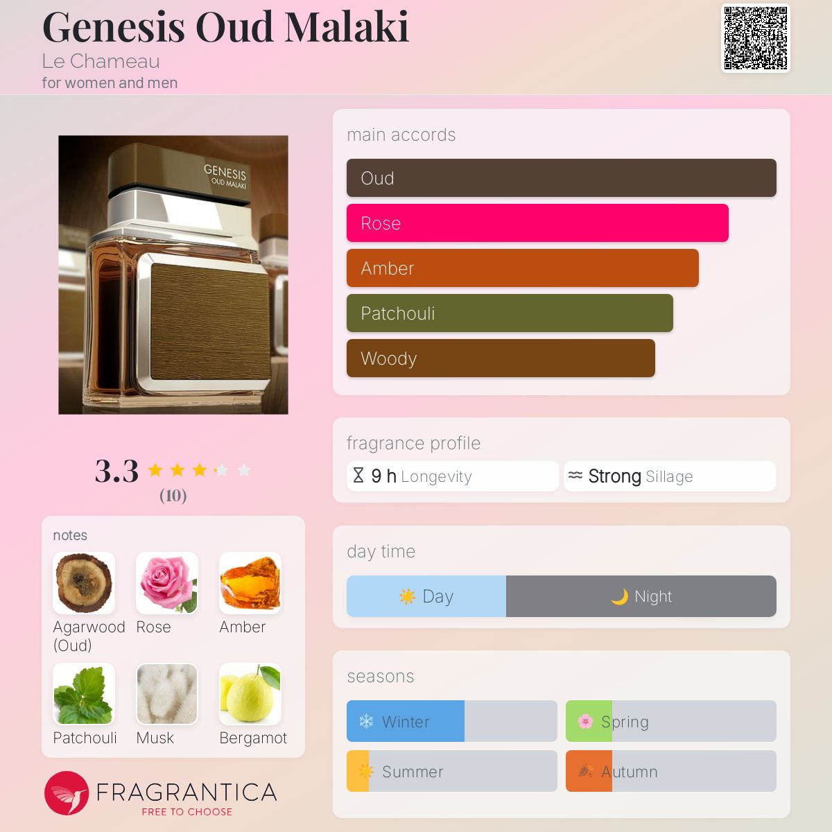 عطر ادکلن جنیسیس عود ملکی لشامو - Genesis Oud Malaki Le Chameau - بررسی، قیمت و خرید