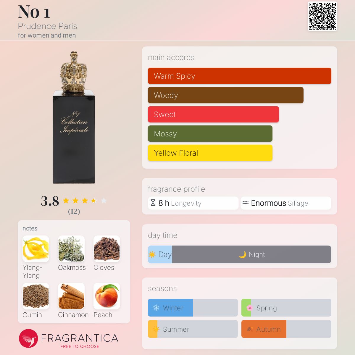 عطر ادکلن نمبر وان پروودنس پاریس - No 1 Prudence Paris - بررسی، قیمت و خرید