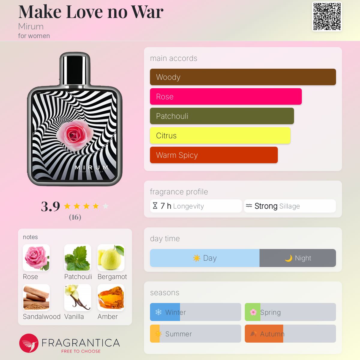 عطر ادکلن میک لاو نو وار میروم - Make Love no War Mirum - بررسی، قیمت و خرید