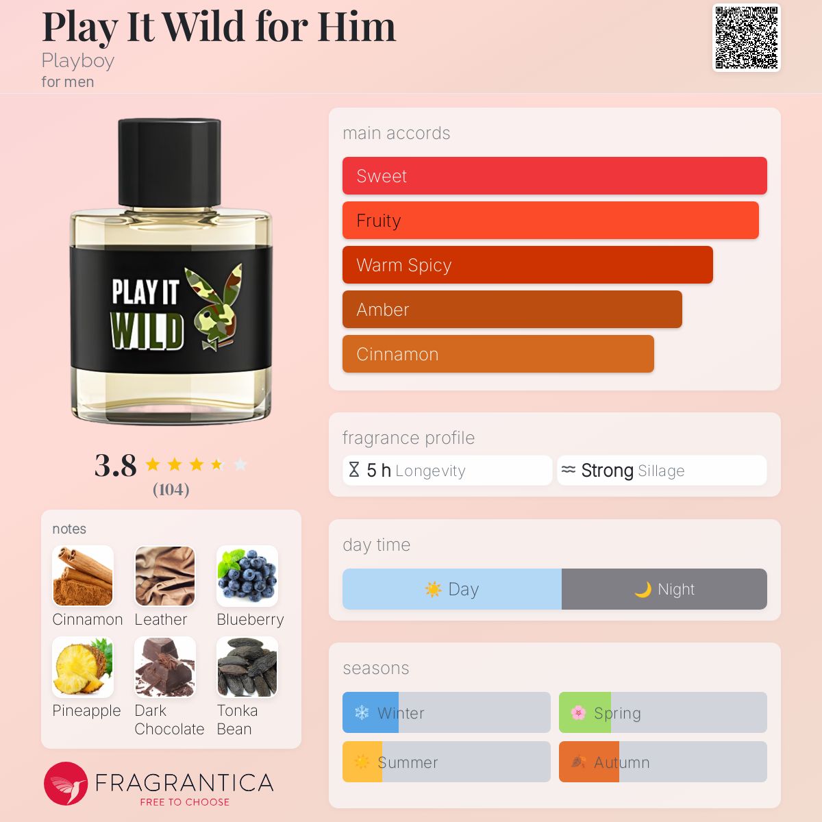 عطر ادکلن پلی ایت وایلد فور هیم پلی بوی - Play It Wild for Him Playboy - بررسی، قیمت و خرید