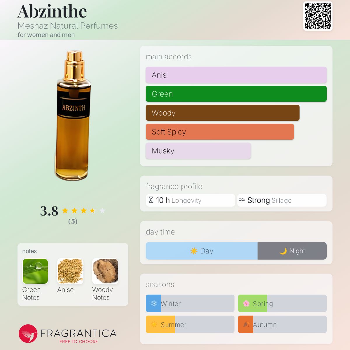 عطر ادکلن ابسینت مشاز نچرال پرفیومز - Abzinthe Meshaz Natural Perfumes - بررسی، قیمت و خرید