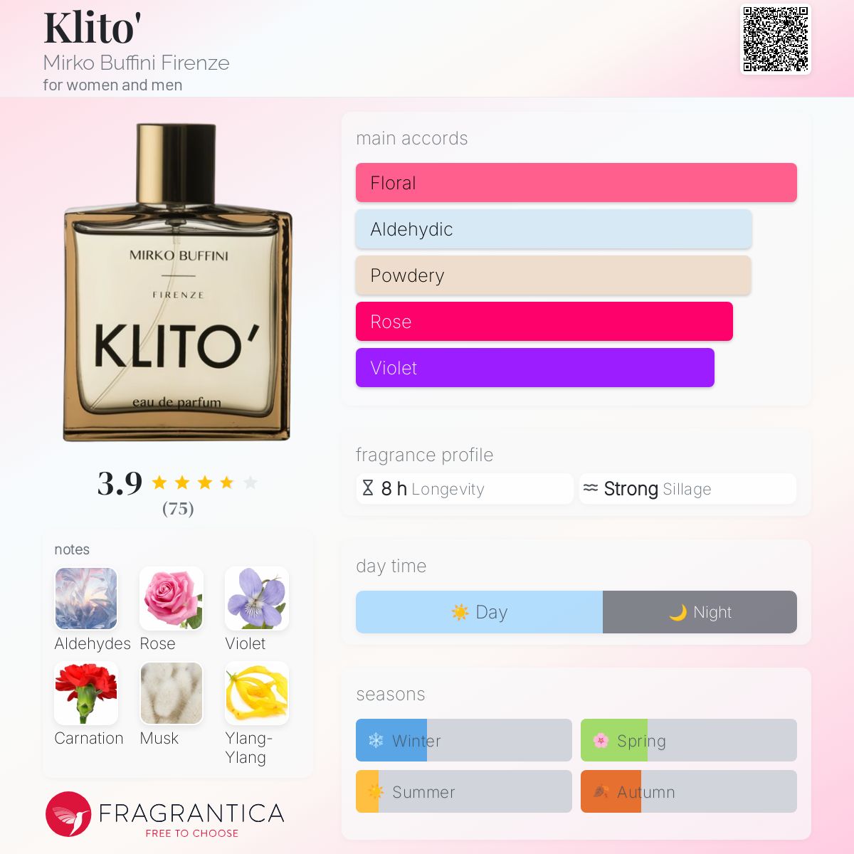 عطر ادکلن کلیتو میرکو بوفینی فلورانس - Klito' Mirko Buffini Firenze - بررسی، قیمت و خرید