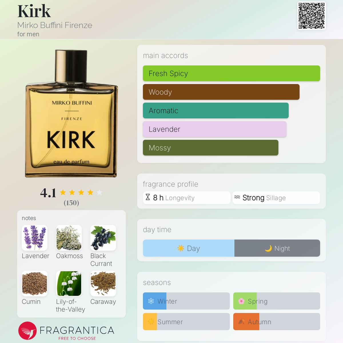 عطر ادکلن کرک میرکو بوفینی فلورانس - Kirk Mirko Buffini Firenze - بررسی، قیمت و خرید