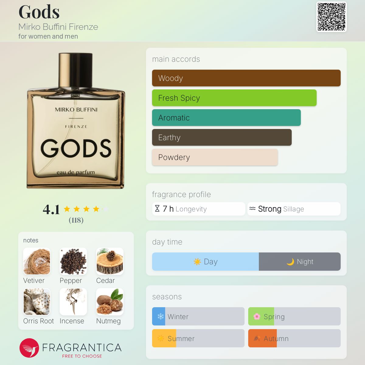 عطر ادکلن گادز میرکو بفینی فیرنز - Gods Mirko Buffini Firenze - بررسی، قیمت و خرید