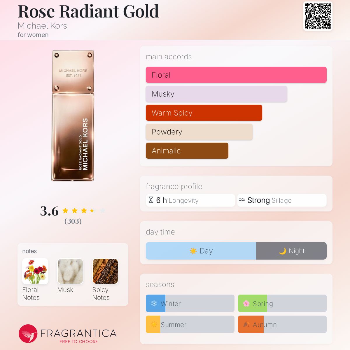 عطر ادکلن رز ریدیِنت گُلد مایکل کورس - Rose Radiant Gold Michael Kors - بررسی، قیمت و خرید