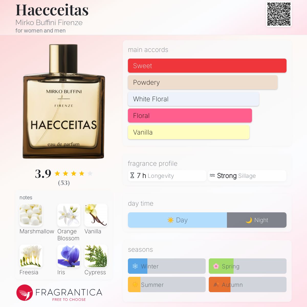 عطر ادکلن هکسی‌تاس میرکو بوفینی فیرنزه - Haecceitas Mirko Buffini Firenze - بررسی، قیمت و خرید