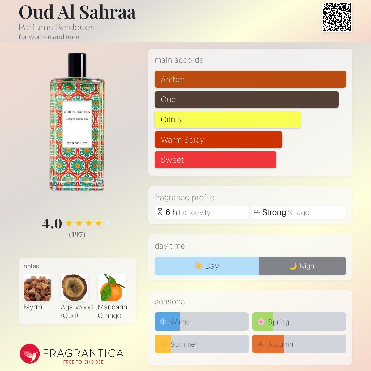 عطر ادکلن اود الصحرا پرفیوم بردو - Oud Al Sahraa Parfums Berdoues - بررسی، قیمت و خرید