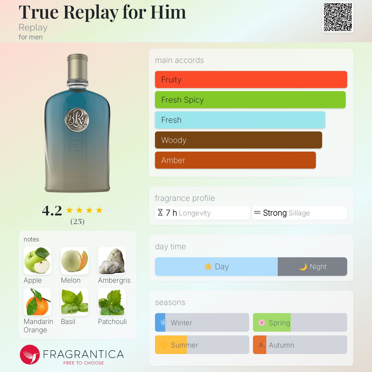 عطر ادکلن ترو ریپلی فور هیم ریپلی - True Replay for Him Replay - بررسی، قیمت و خرید