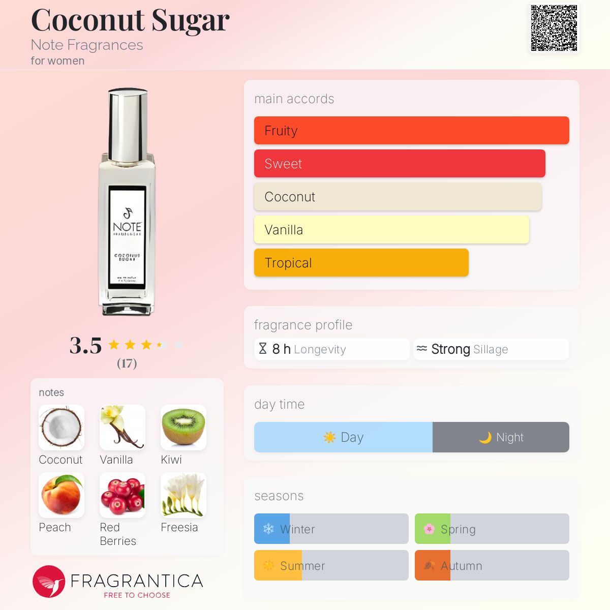 عطر ادکلن کوکونت شوگر نوت فراگرنسز - Coconut Sugar Note Fragrances - بررسی، قیمت و خرید