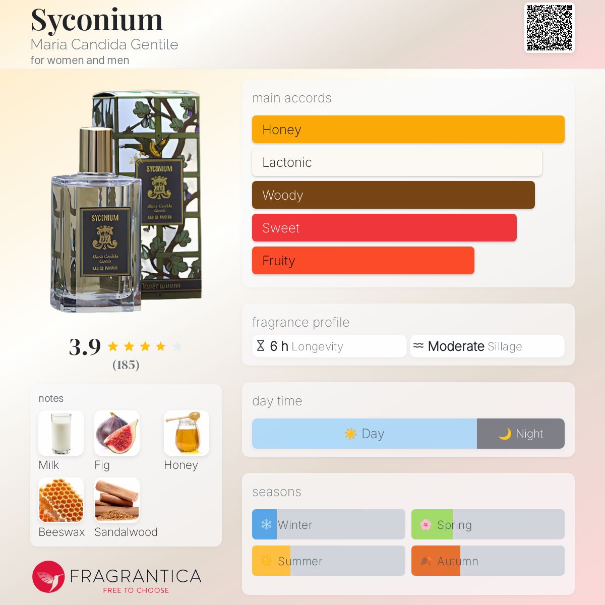 عطر ادکلن سیکونیوم ماریا کاندیدا جنتایل - Syconium Maria Candida Gentile - بررسی، قیمت و خرید