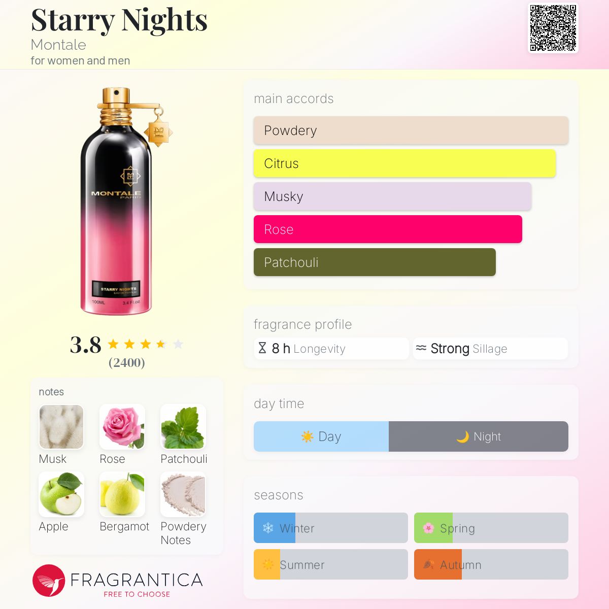 عطر ادکلن استاری نایتز مونتل - Starry Nights Montale - بررسی، قیمت و خرید