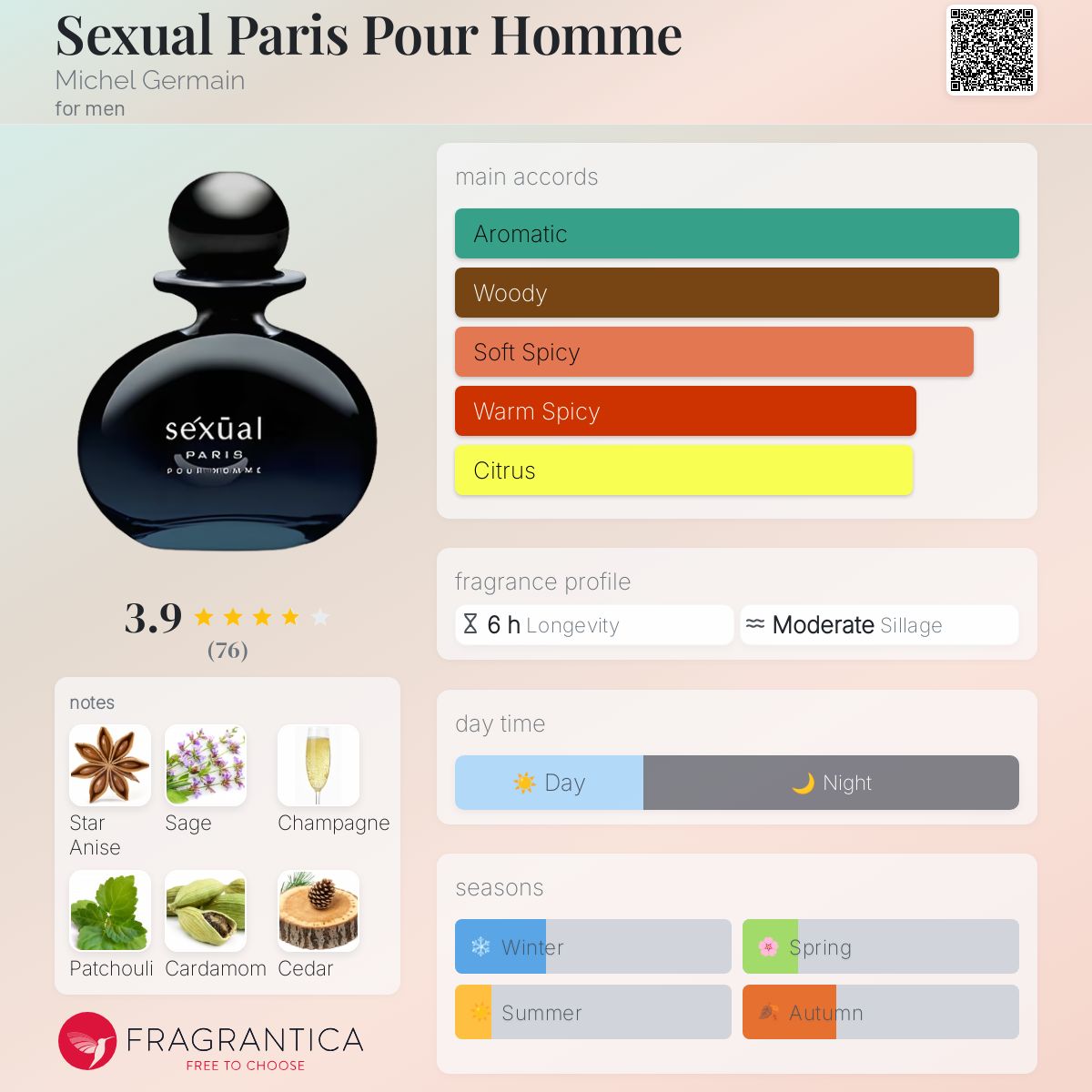 عطر ادکلن سکچوال پاریس پور هوم میشل ژرمن - Sexual Paris Pour Homme Michel Germain - بررسی، قیمت و خرید