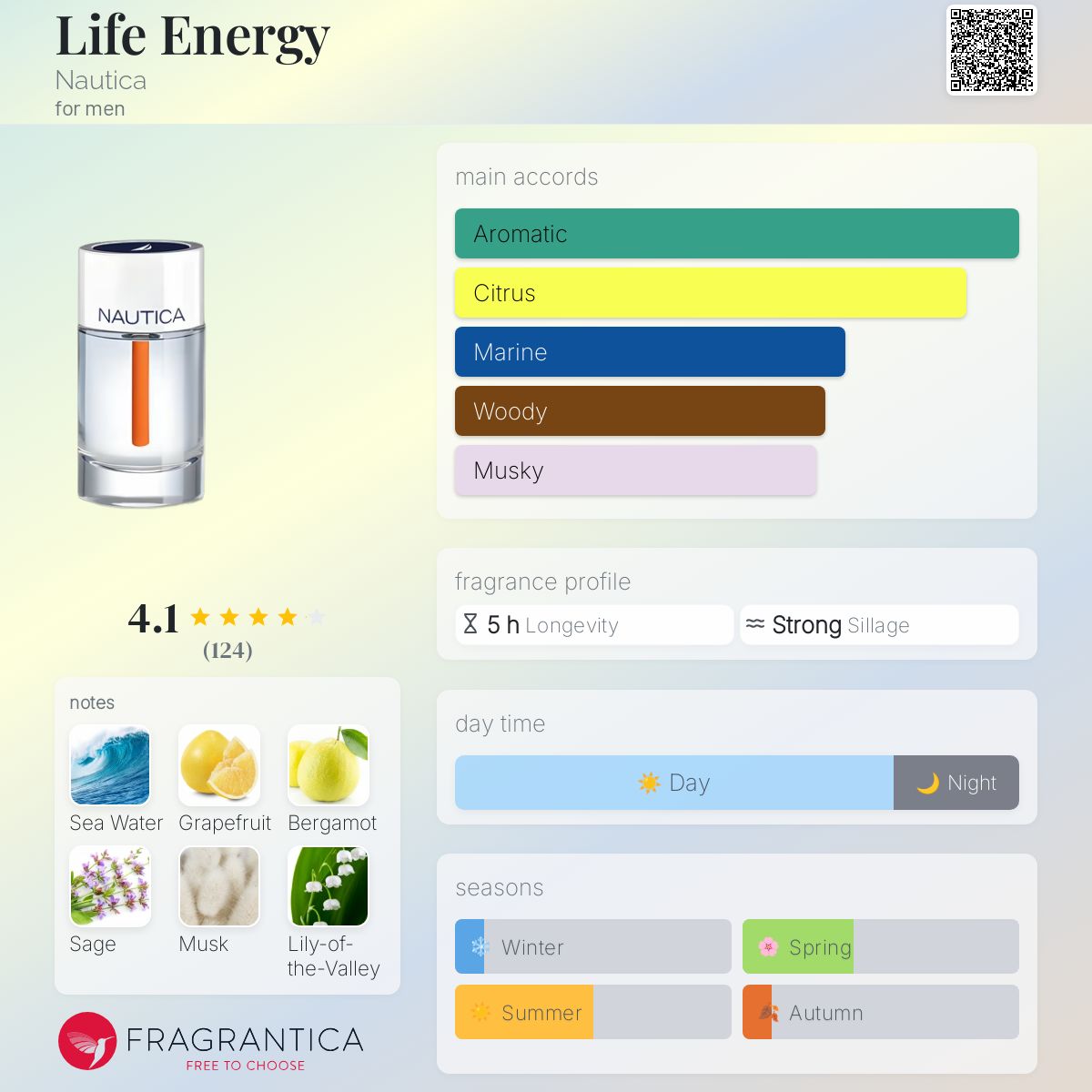 عطر ادکلن لایف انرژی ناتیکا - Life Energy Nautica - بررسی، قیمت و خرید
