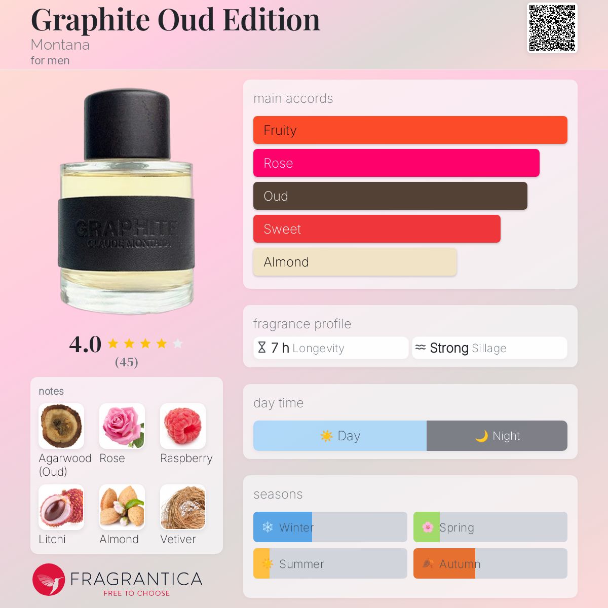 عطر ادکلن گرافیت عود ادیشن مونتانا - Graphite Oud Edition Montana - بررسی، قیمت و خرید