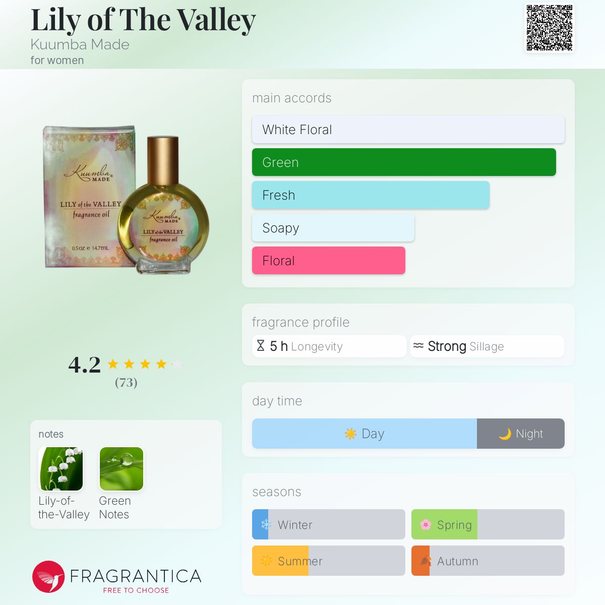 عطر ادکلن لیلی آف د ولی کومبا مید - Lily of The Valley Kuumba Made - بررسی، قیمت و خرید