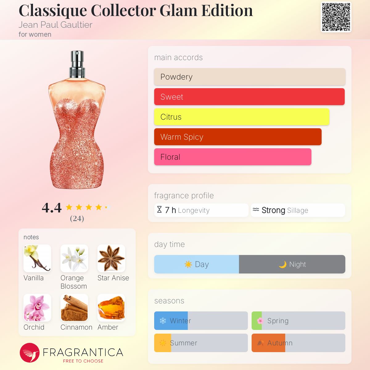 عطر ادکلن کلاسیک کالکتور گلم ادیشن ژان پل گوتیه - Classique Collector Glam Edition Jean Paul Gaultier - بررسی، قیمت و خرید