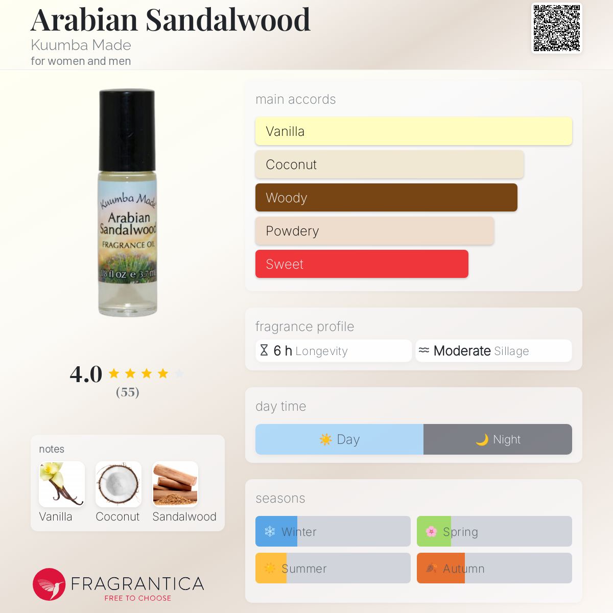 عطر ادکلن عربیان سندلوود کومبا مید - Arabian Sandalwood Kuumba Made - بررسی، قیمت و خرید