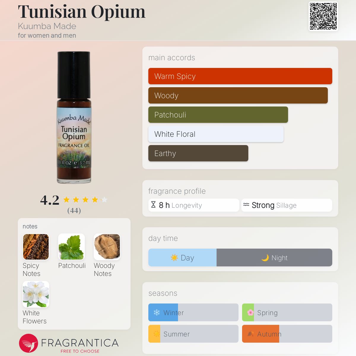 عطر ادکلن تونیسیان اوپیوم کوومبا مِید - Tunisian Opium Kuumba Made - بررسی، قیمت و خرید