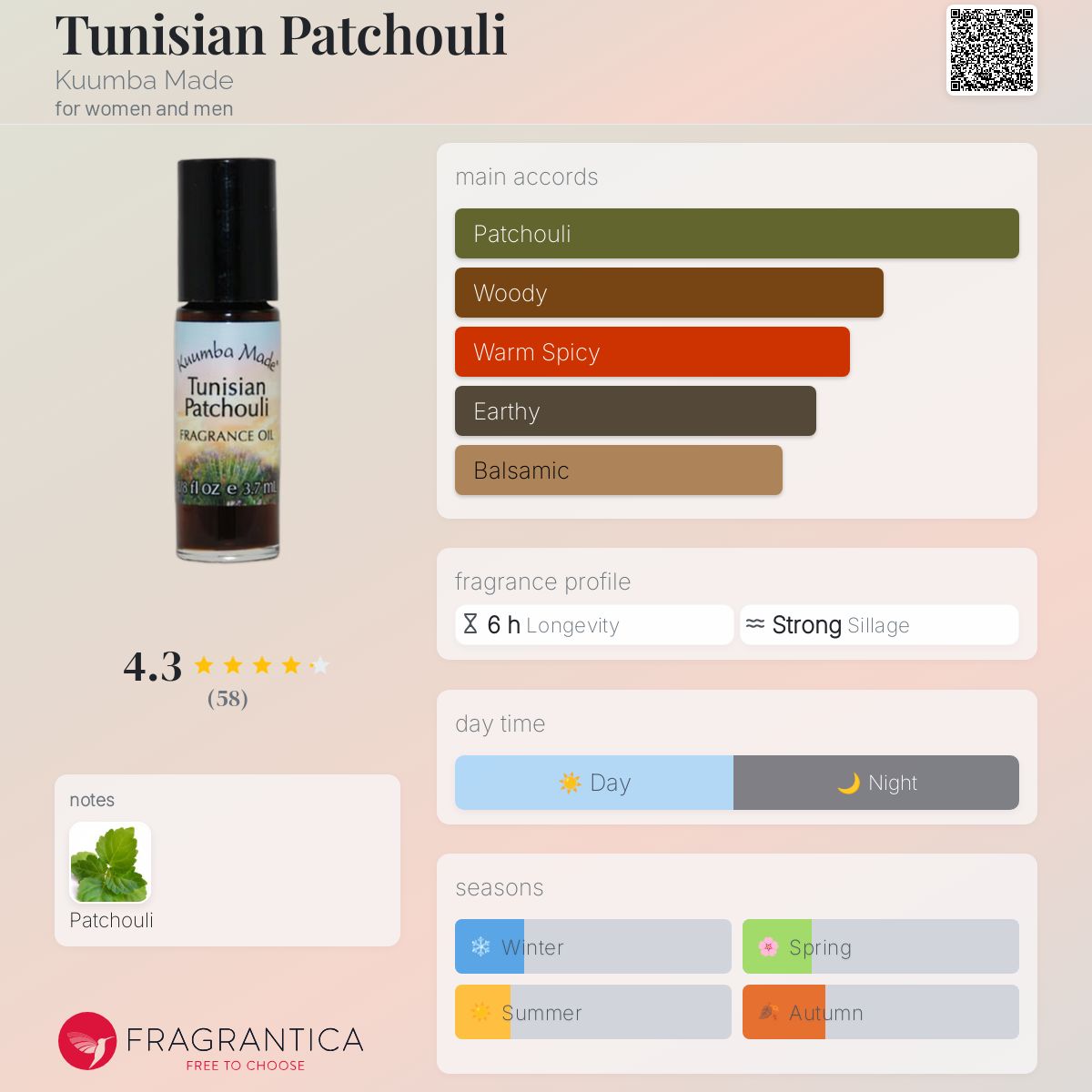 عطر ادکلن تونسیان پچولی کومبا مید - Tunisian Patchouli Kuumba Made - بررسی، قیمت و خرید