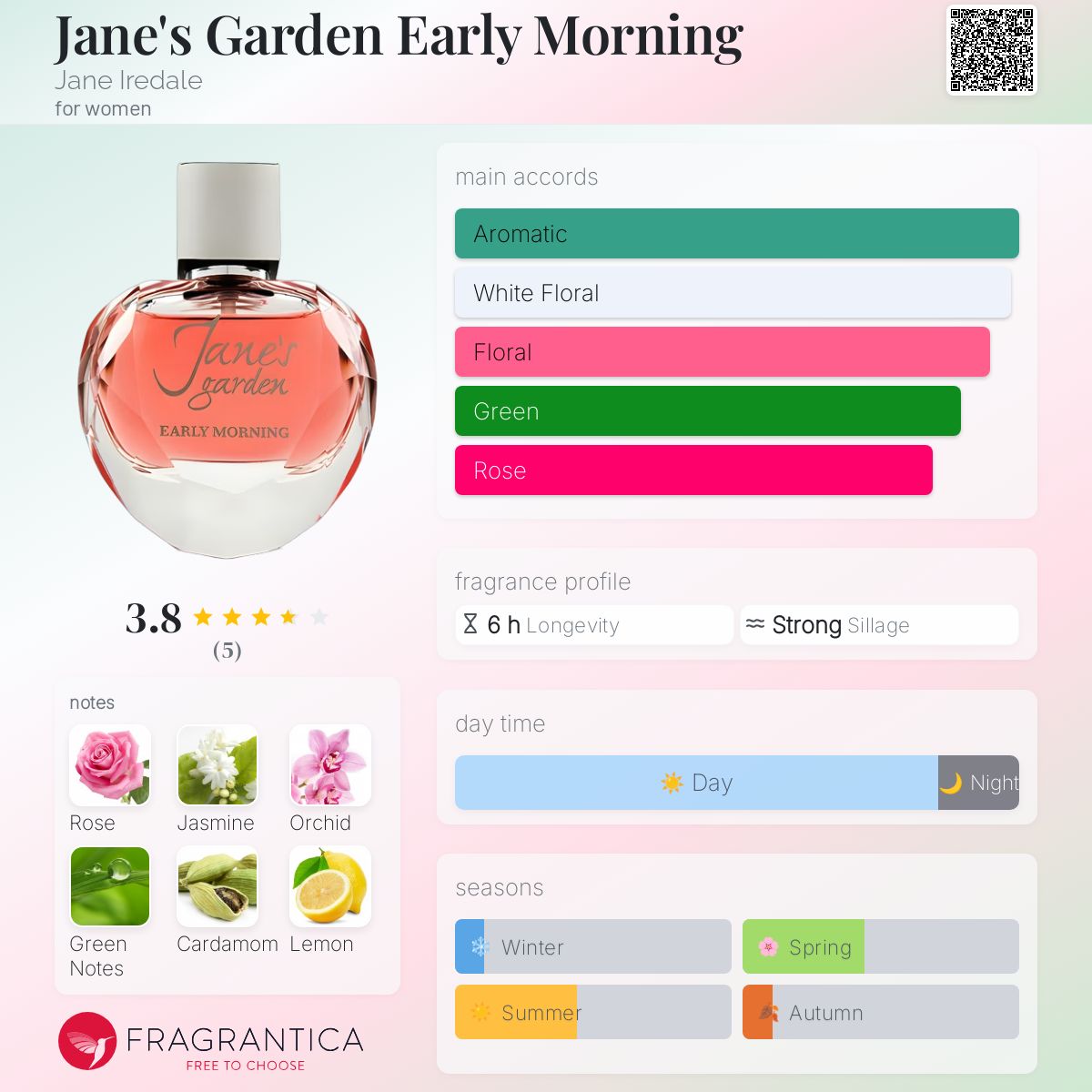 عطر ادکلن جینز گاردن ارلی مورنینگ جین آیرِدیل - Jane's Garden Early Morning Jane Iredale - بررسی، قیمت و خرید