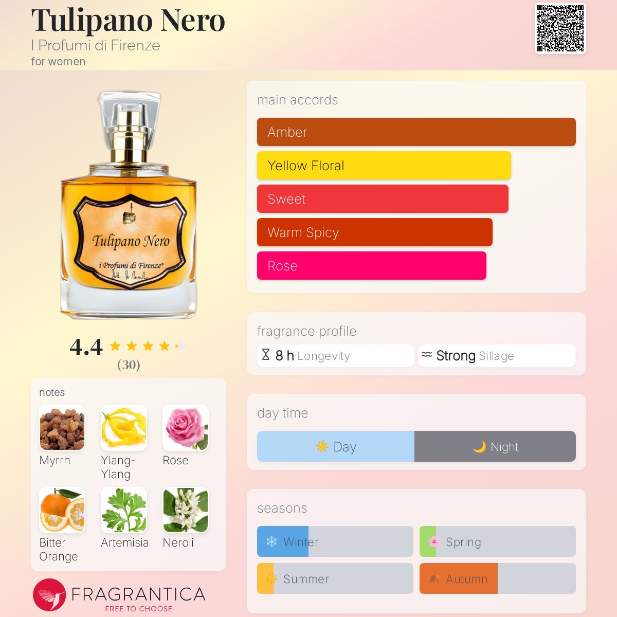 عطر ادکلن تولیپانو نرو آی پروفومی دی فلورانس - Tulipano Nero I Profumi di Firenze - بررسی، قیمت و خرید
