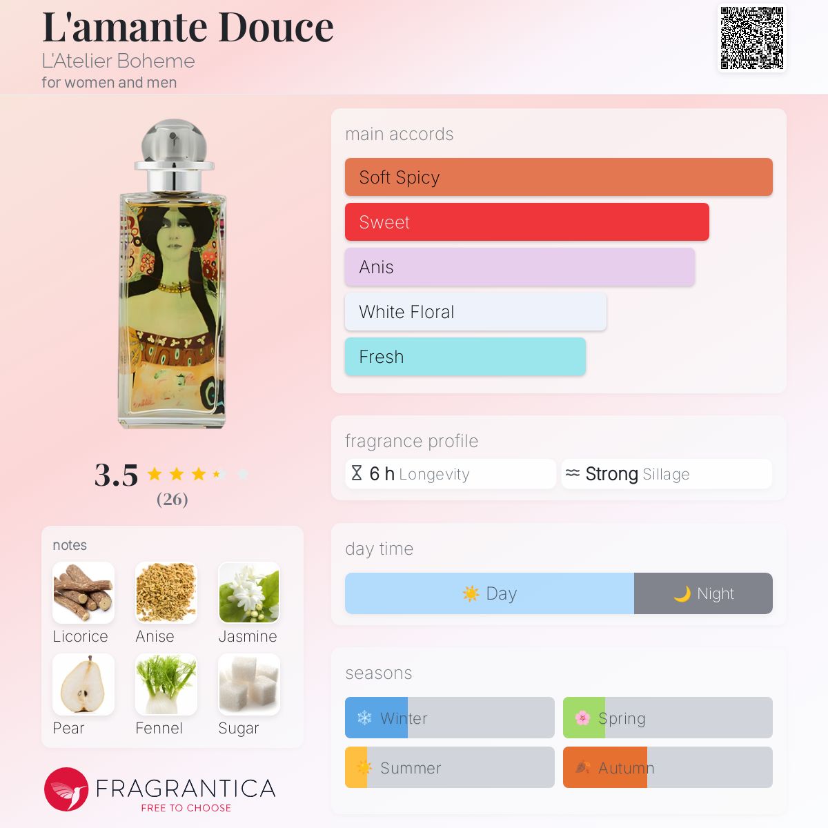 عطر ادکلن لامانت دوس لاته‌لیه بوهم - L'amante Douce L'Atelier Boheme - بررسی، قیمت و خرید